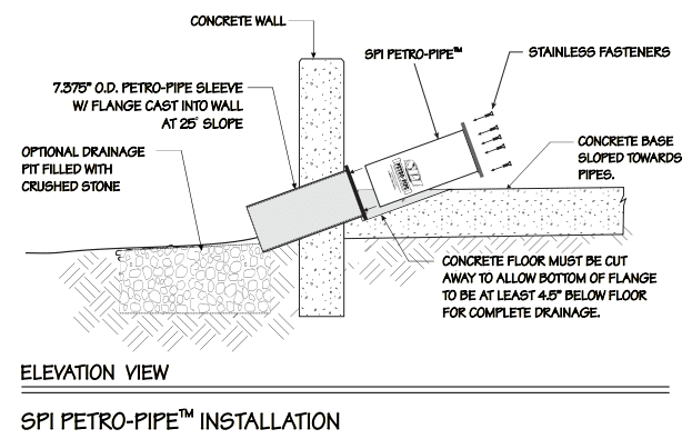 Petro-Pipes | Oil Barriers Australasia