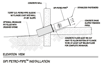 Petro-pipe installation diagram