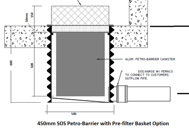 Petro-barrier diagram