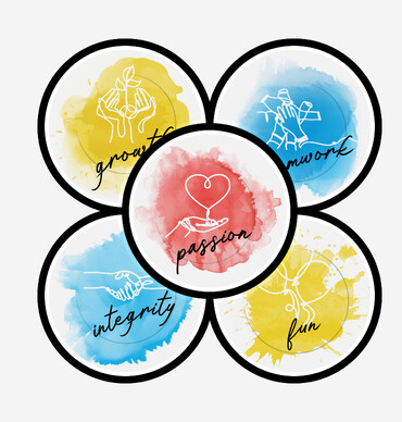 At Kaz - Design. Brand. Web. we can design wall art to compliment your brand.