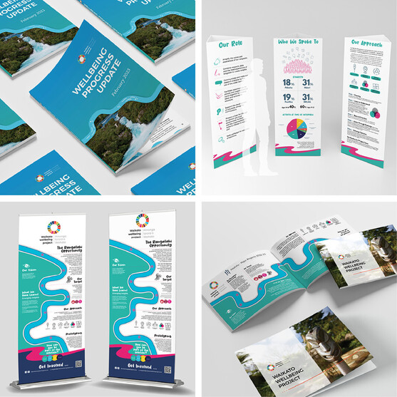 Waikato Wellbeing Project brochures, pull up banners, tobelerone boards and annual report designed by Kaz – Design. Brand. Web.