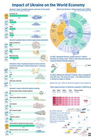 Share of imports from Ukraine into the world's countries