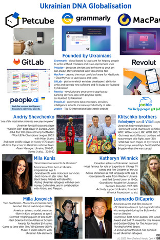 Successful global companies and celebrities with Ukrainian DNA
