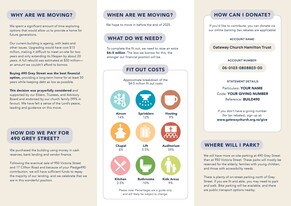 April 2025 - Building Update