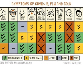 Covid-19 update March 22 2020