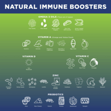How can I boost my immunity naturally?