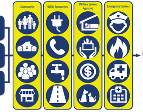 Supporting Our Seniors