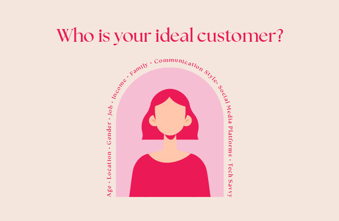Graphic titled 'Who is your ideal customer?' with an illustration of a person framed by a pink arch and surrounding text highlighting characteristics like age, location, and job over a beige background