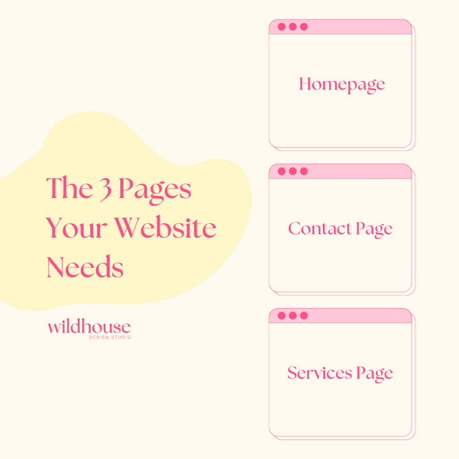 Soft yellow and pink graphic with text 'The 3 Pages Your Website Needs' and three outlined browser icons: Homepage, Contact Page, Services Page