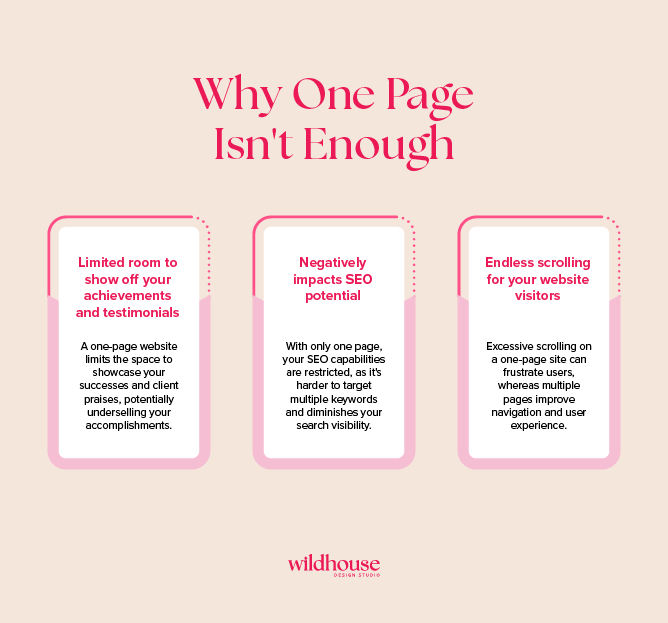 Graphic titled 'Why One Page Isn't Enough,' listing reasons such as limited space for achievements, negative impact on SEO, and excessive scrolling, with the Wildhouse Design Studio logo below