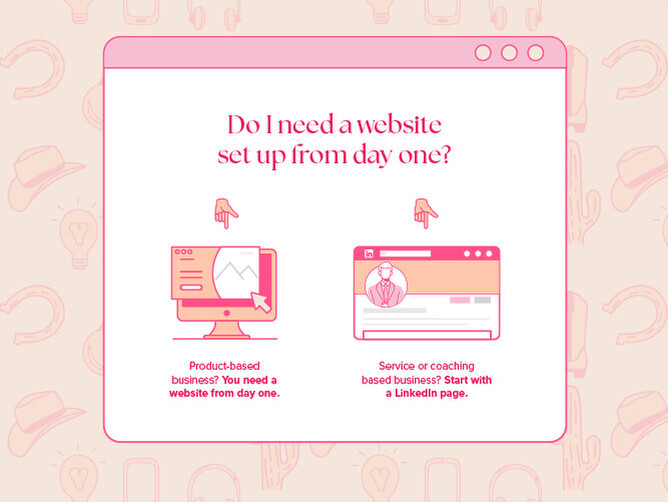 Graphic titled 'Do I need a website set up from day one?' with icons suggesting a website for product-based businesses and a LinkedIn page for service or coaching-based businesses
