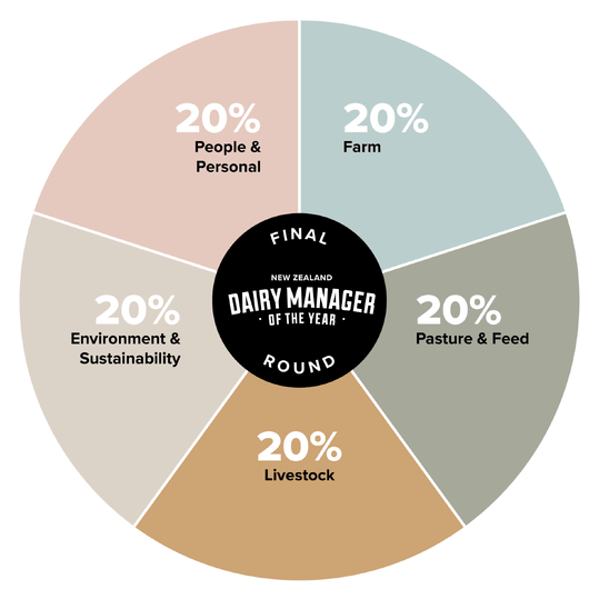Dairy Manager New Zealand Dairy Industry Awards