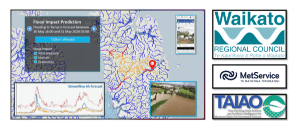 Artificial intelligence for flood protection