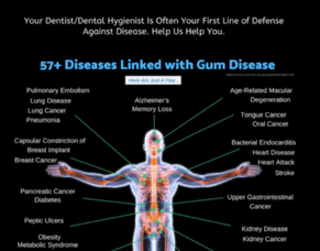 The Evolution Of Dentistry