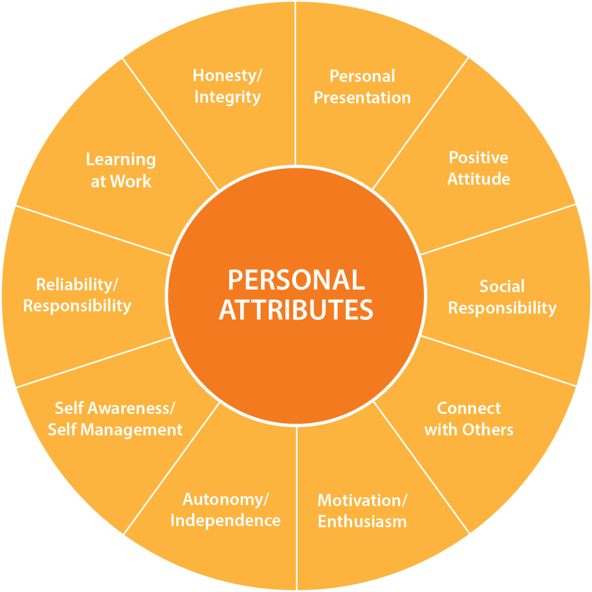 What Are Some Examples Of Personal Attributes