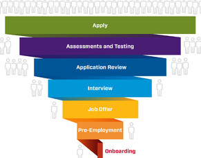 WHAT IS THE PROCESS?