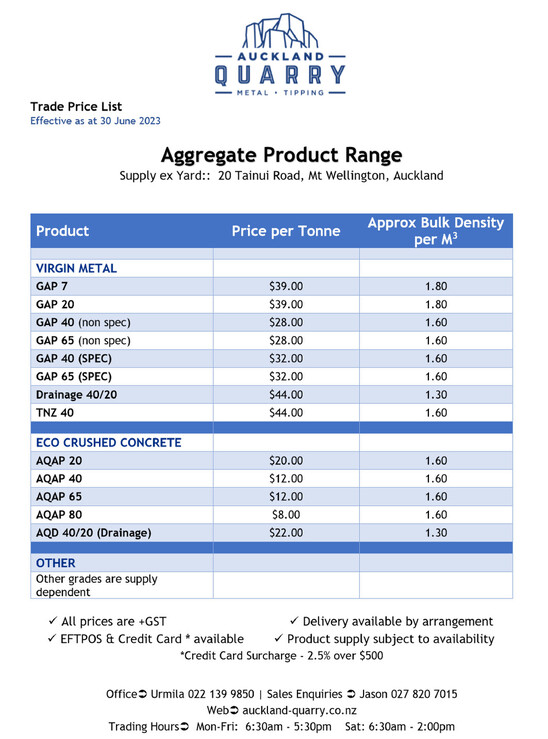 Competitive prices Tipping Aggregate Crushed Concrete Auckland