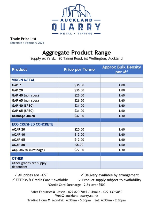 Competitive prices Tipping Aggregate Crushed Concrete Auckland