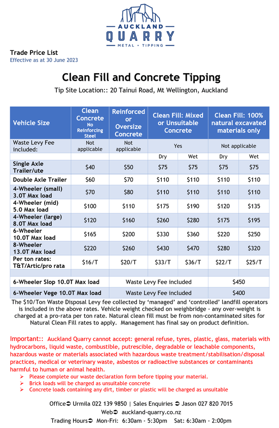 Competitive prices Tipping Aggregate Crushed Concrete Auckland