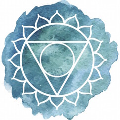 THROAT CHAKRA (VISHUDDHA)