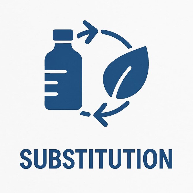 Substitution Hierarchy of Control