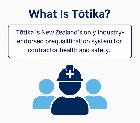 What is Totika?