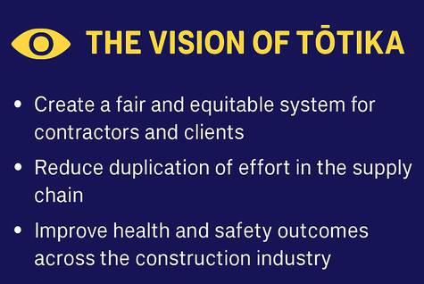 The Vision of Totika