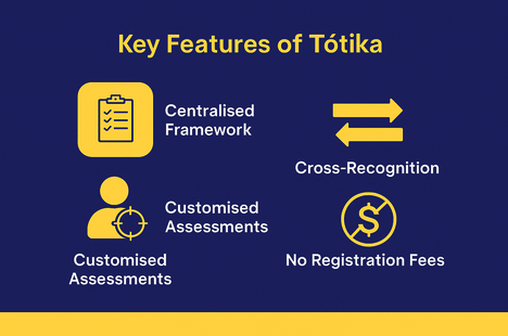The key features of Totika