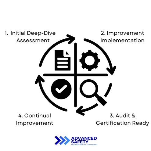 Construction cranes Advanced Safety health and safety