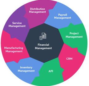 MYOB Advanced connected business