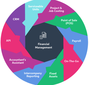 MYOB Exo connected business