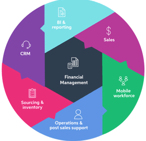 The connected business - MYOB