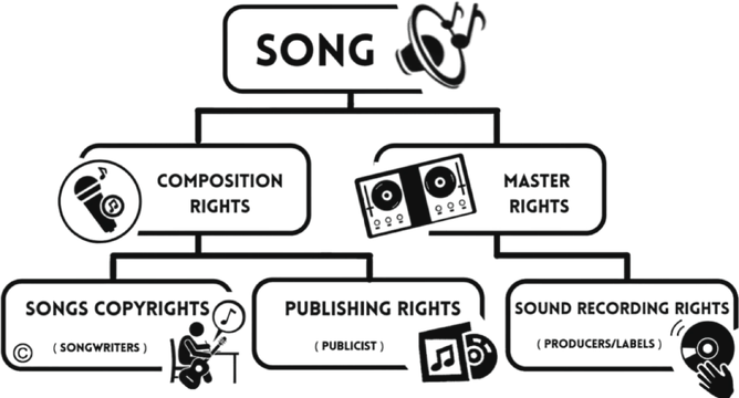 song-rights-royalty-payouts