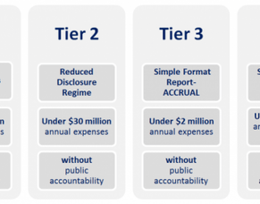 Charities Update - Annual Reporting, Changes and Requirements (Part One)