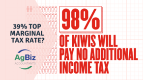 39% Top Marginal Tax Rate