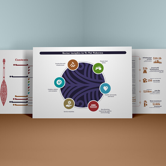 Editable presentation