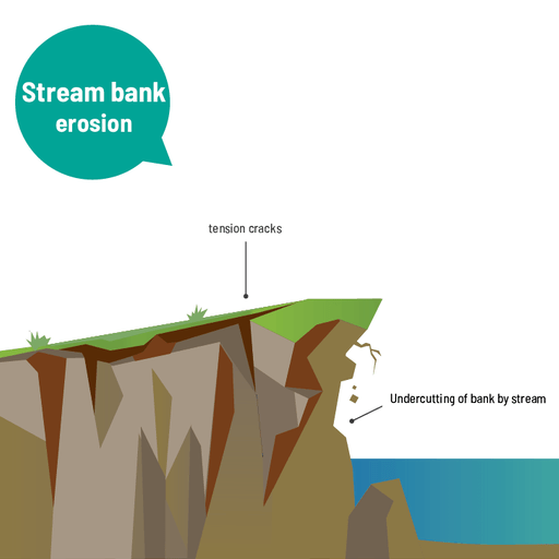 Illustrastive diagrams
