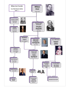 Eastern vs Western Reiki: Two Paths, One Light