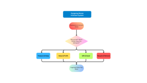 Designing Moves - Introducing the 4-Stream System