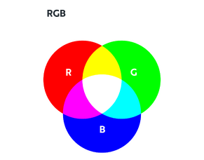 What&#039;s the difference between RGB and CMYK?