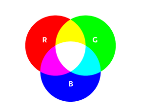 What's the difference between RGB and CMYK?