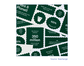 Graphic Design Trends for 2024