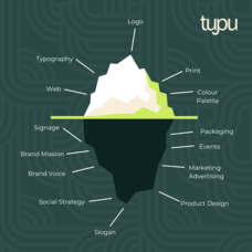 The Role of Branding in Business Success