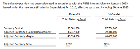 Photo of Solvency Statement