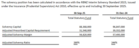 Photo of Solvency Statement