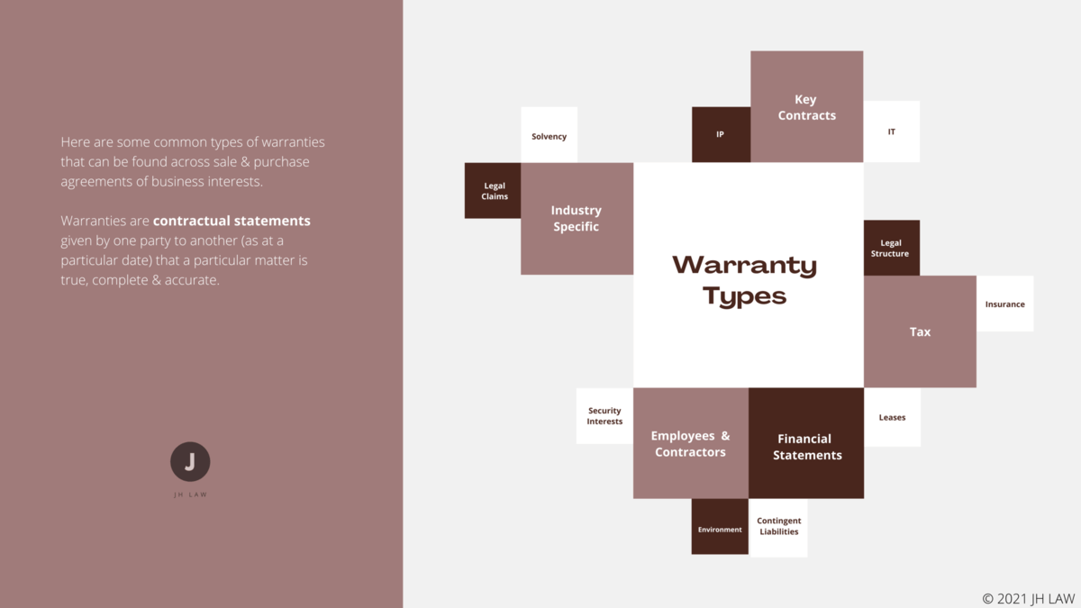 What's the difference between a warranty vs. indemnity? JH LAW