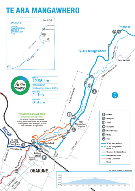 Te Ara Mangawhero | Stage I Route | Mountains to Sea NZ