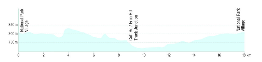 Elevation profile Marton Sash and Door | Mountains to Sea NZ
