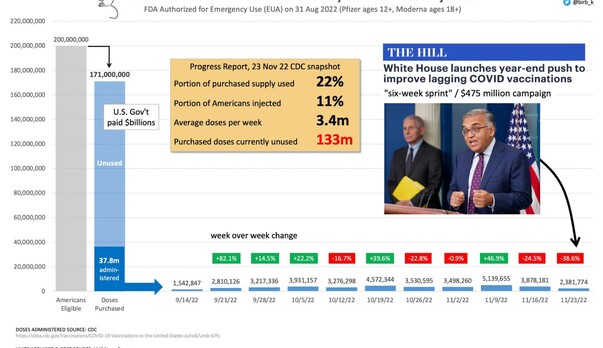 8 Mice Studies Don&#039;t Convince The Public: The People Have Spoken!