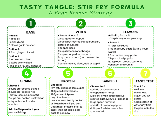 Formula Cheat Sheet Printable